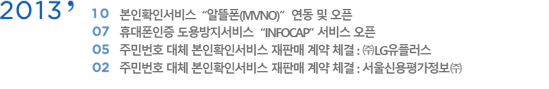 2013 10 Ȯμ '˶(MVNO)'    | 
											7 ޴  'INFOCAP'   | 
											5 ֹιȣ ü Ȯμ Ǹ  ü : LG÷ | 
											2 ֹιȣ ü Ȯμ Ǹ  ü : ſ
